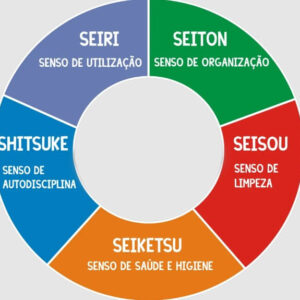 e-Book – Guia Prático na Prevenção ESD